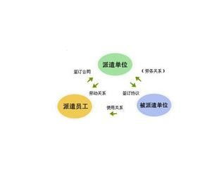 百傲辦理西城區(qū)排水許可證er