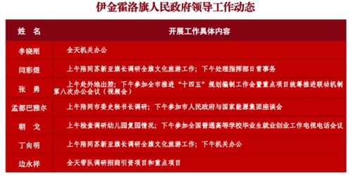 6月3日伊金霍洛旗四大班子領(lǐng)導工作動態(tài)一覽