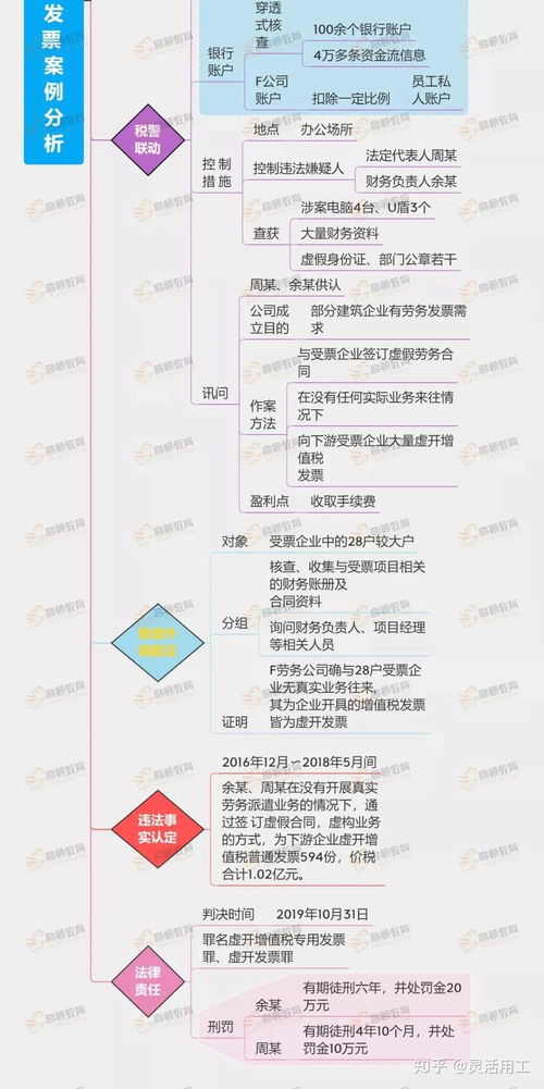 勞務派遣公司出事了 今天起,虛開勞務派遣發票也將被嚴查